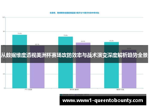 从数据维度透视美洲杯赛场攻防效率与战术演变深度解析趋势全景
