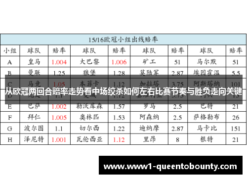 从欧冠两回合赔率走势看中场绞杀如何左右比赛节奏与胜负走向关键