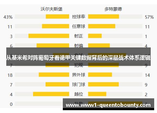 从基米希对阵葡萄牙看德甲关键数据背后的深层战术体系逻辑
