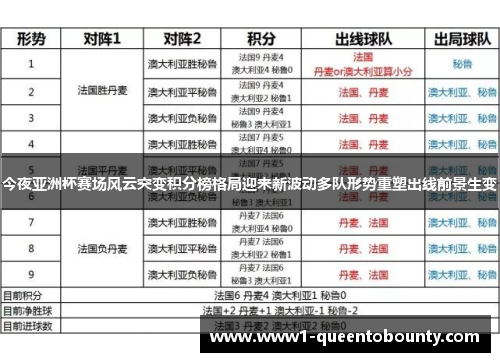 今夜亚洲杯赛场风云突变积分榜格局迎来新波动多队形势重塑出线前景生变