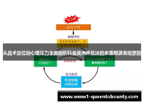 从战术定位到心理压力全面剖析科曼美洲杯低迷的多重根源表现原因
