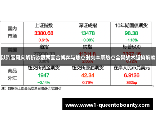 以阵容风向解析欧冠两回合博弈与焦点时刻本周热点全景战术趋势前瞻