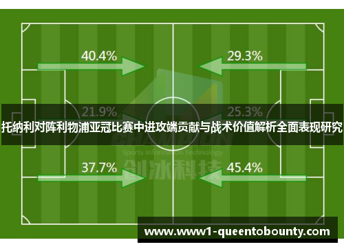托纳利对阵利物浦亚冠比赛中进攻端贡献与战术价值解析全面表现研究